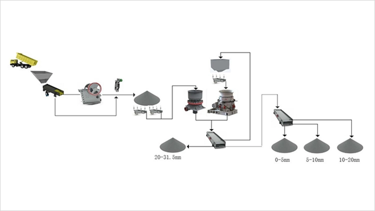 How to crush gold ore?-Gold ore crushing production line-SBM Ultrafine Powder Technology gold ore crushing production line