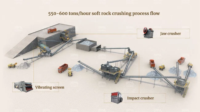 How to configure a 500-ton-per-hour gravel production line?