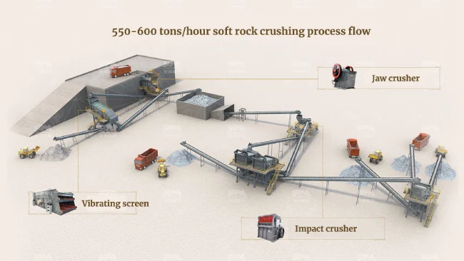 How to configure a 500-ton-per-hour gravel production line?-SBM Ultrafine Powder Technology