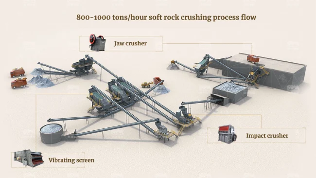 Limestone crushing technology and equipment-SBM Ultrafine Powder Technology