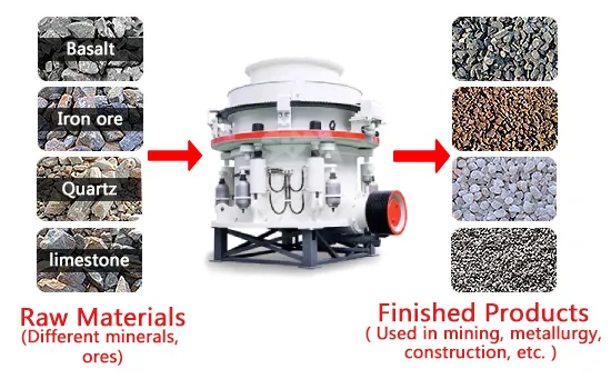 What are the applications of cone crushers?