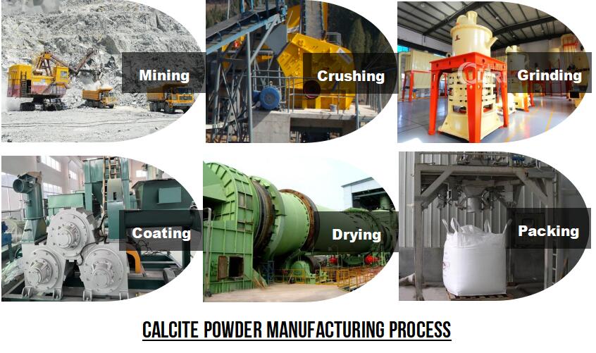 calcite powder manufacturing process
