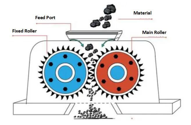 Roll Crusher