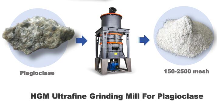 grinding mill for plagioclase HGM Ultrafine Grinding Mill For Plagioclase Powder Making