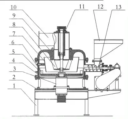 Molino micronizador de polvo con flujo de aire tipo vórtice CLQM-SBM Ultrafine Powder Technology Structure of CLQM Vortex Mill