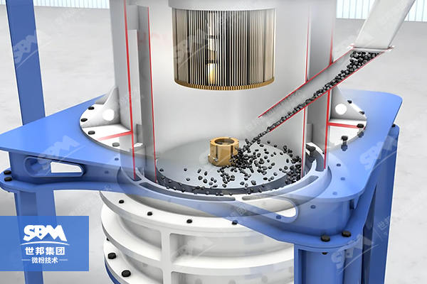 Conch Powder Making Machine-HGM Ultrafine Mill-SBM Ultrafine Powder Technology HGM ultrafine mill feeding and classifying system