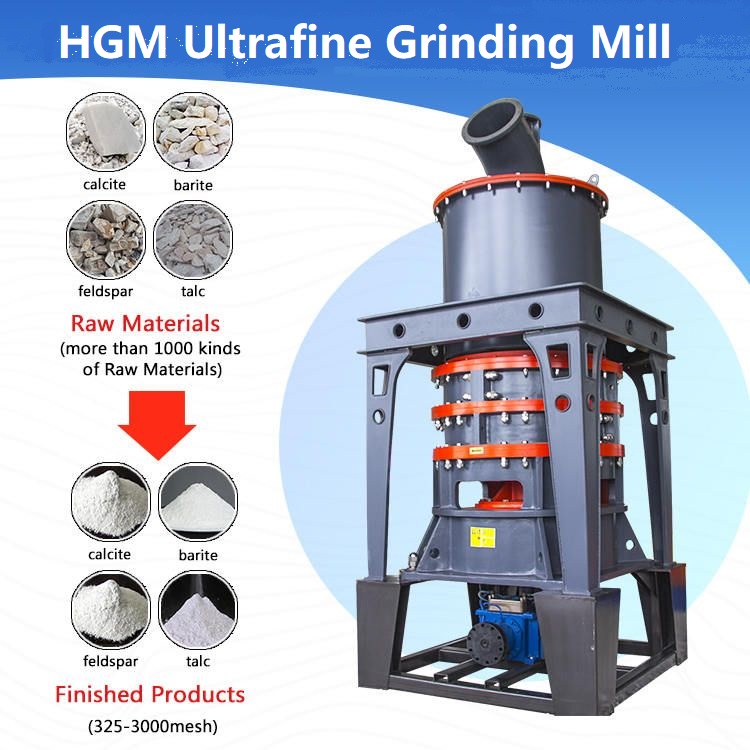 High-Efficiency Rock Pulverizer Machine Series: HGM Ultrafine Grinding Mill Family for Industrial Mineral Processing‌