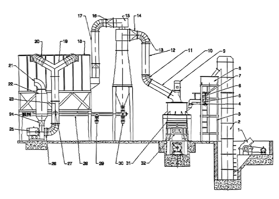 HGM Stone Mill Grinder for Ultrafine Mineral Ore Powder Production-SBM Ultrafine Powder Technology Components of HGM Stone Mill Grinder
