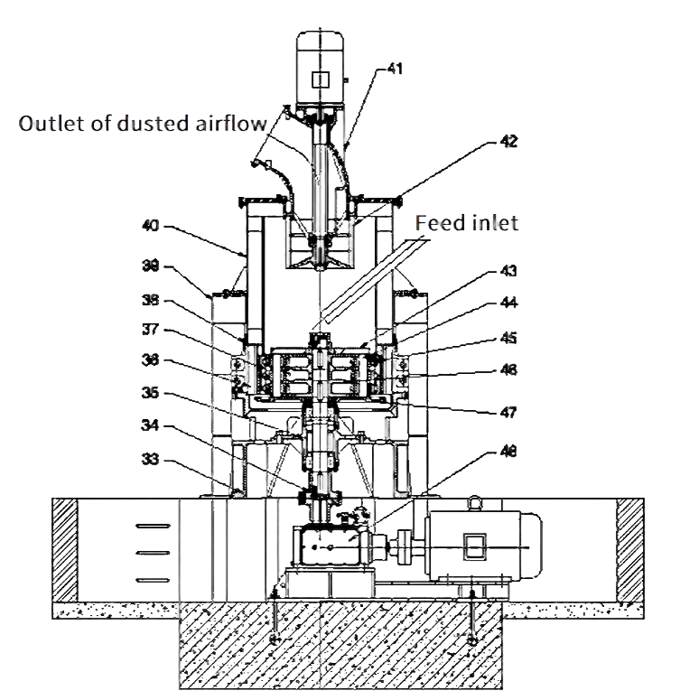 HGM Stone Mill Grinder for Ultrafine Mineral Ore Powder Production-SBM Ultrafine Powder Technology Components of HGM Stone Mill Grinder 2