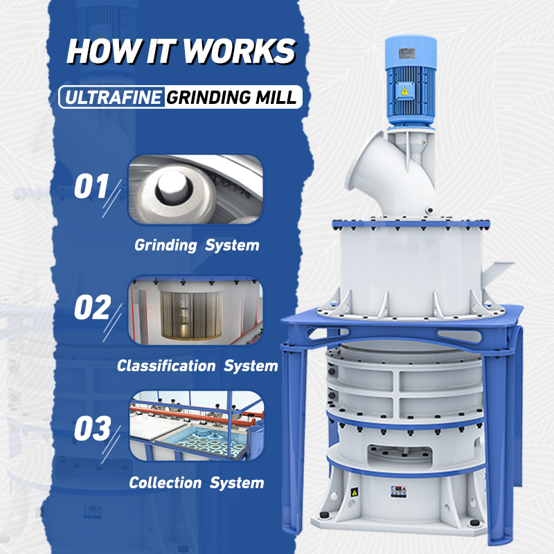 HGM Ultrafine Grinding Mill for Bentonite Drilling Powder