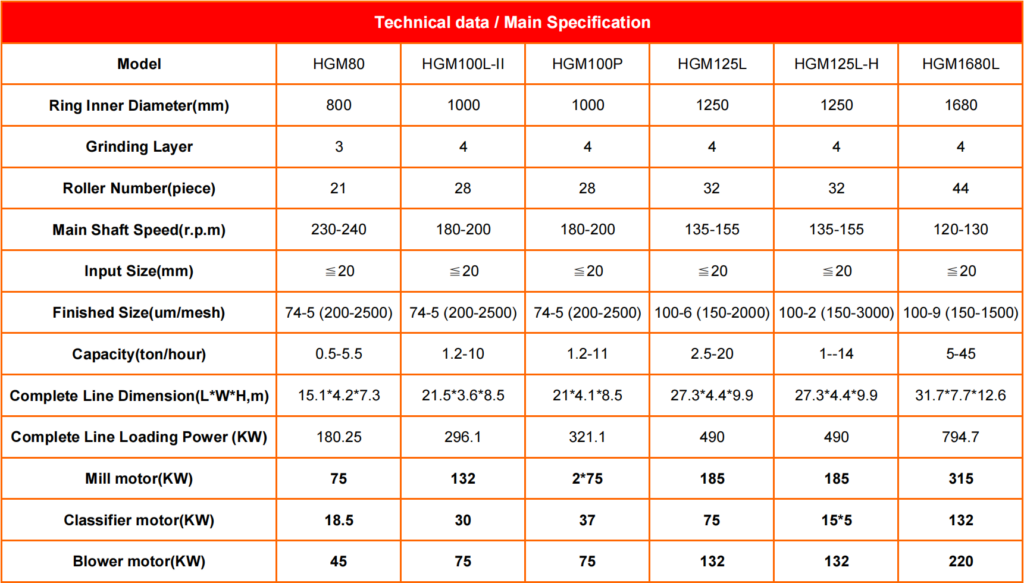 Rhyolite: Properties, Uses & Industrial Processing | Rhyolite Grinding Mill SolutionsRhyolite Processing Machines