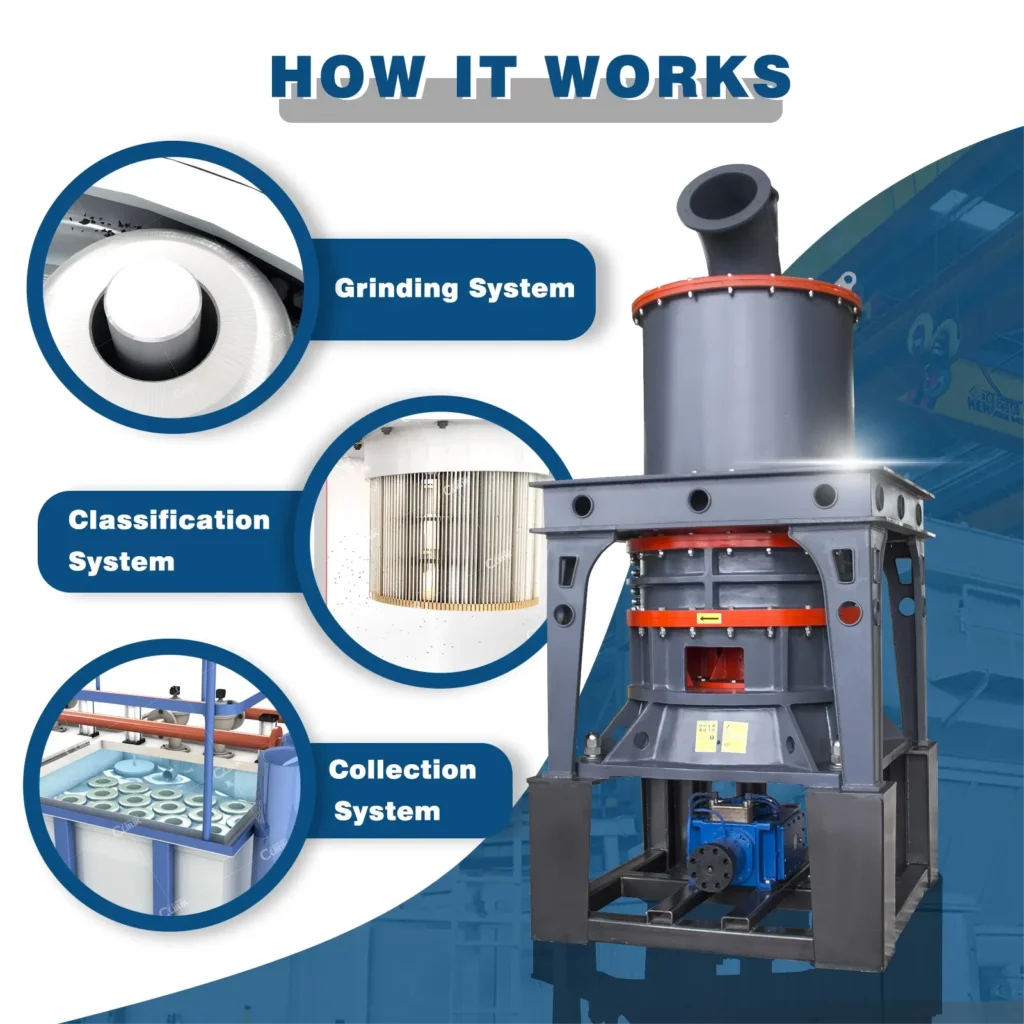 Oman 3000 Mesh Ground Calcium Carbonate Processing Project-SBM Ultrafine Powder Technology