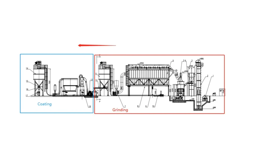 Integrated Production Line Manuscript