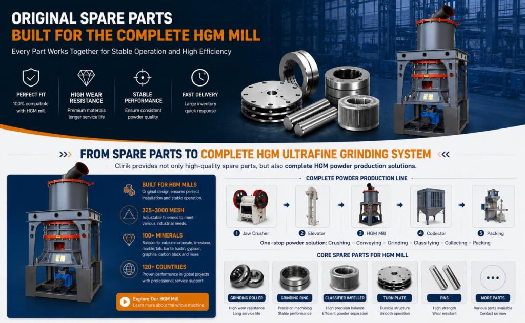Wearing Parts for HGM Ultrafine Grinding Mill-Ring, Roller, Turn Plate-SBM Ultrafine Powder Technology wearing parts of HGM ultrafine grinding mill